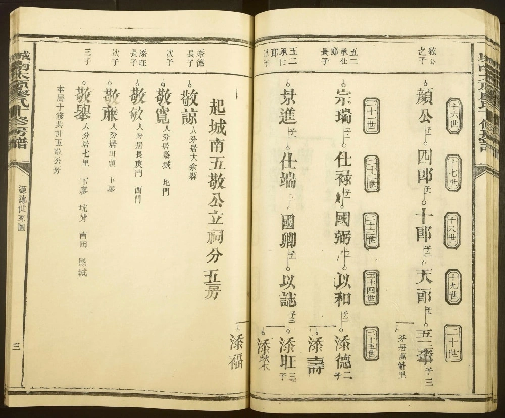 图片[6]-江西赣州宁都县城南太原廖氏十修房谱电子版PDF下载-中华家谱网