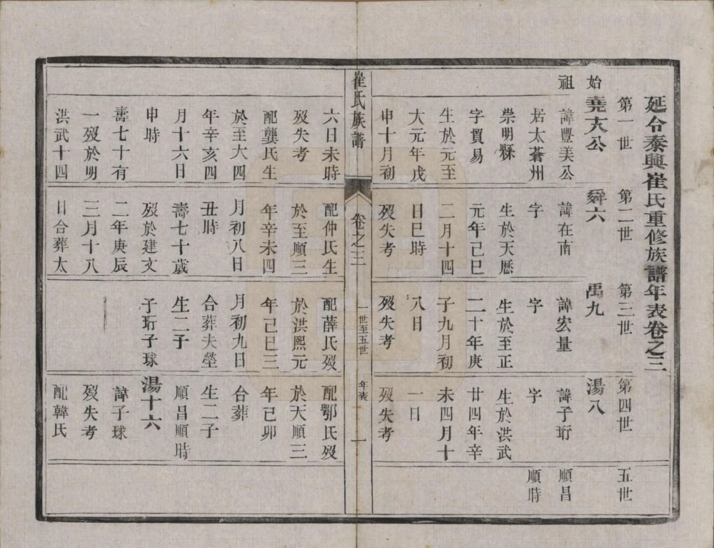 图片[6]-江苏延令泰兴崔氏重修族谱（世德堂）电子版PDF下载-中华家谱网
