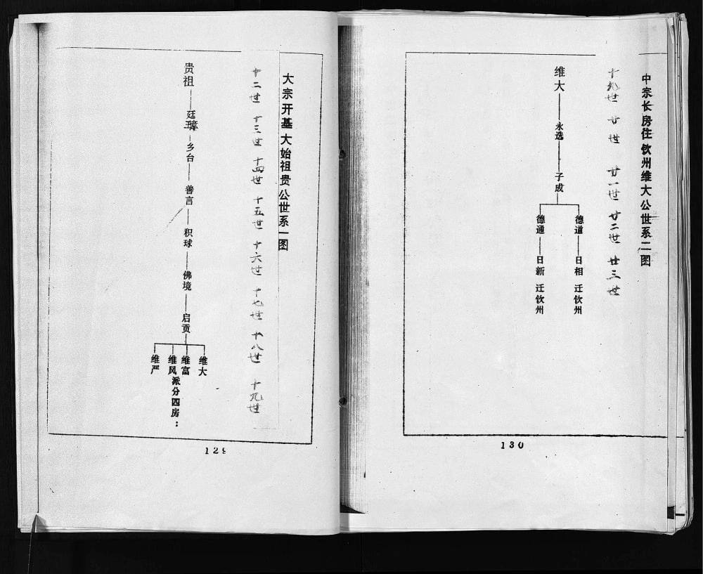图片[4]-广西玉林博白县范阳邹氏族谱电子版PDF下载-中华家谱网