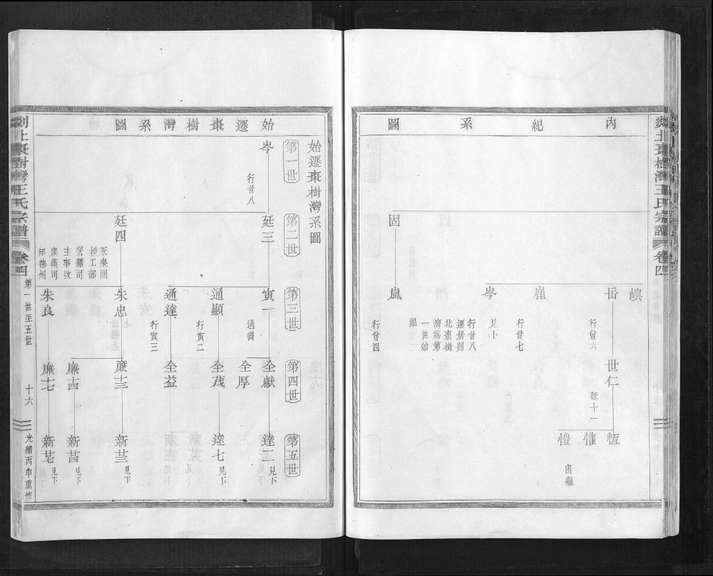 图片[3]-浙江嵊州剡北枣树湾王氏宗谱（敦伦堂）电子版PDF下载-中华家谱网