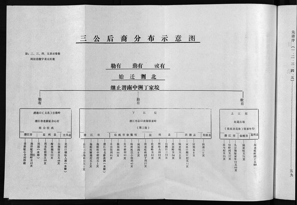 图片[2]-湖北潜江邹氏宗谱（黍春堂）电子版PDF下载-中华家谱网