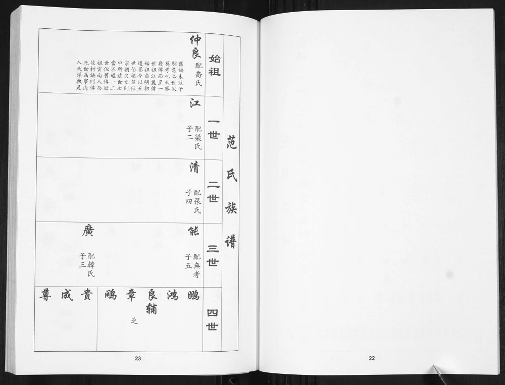图片[6]-山东青岛范氏族谱电子版PDF下载-中华家谱网