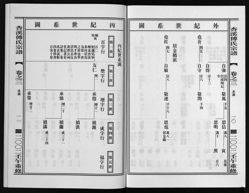 图片[4]-浙江东阳杏溪傅氏宗谱电子版PDF下载-中华家谱网