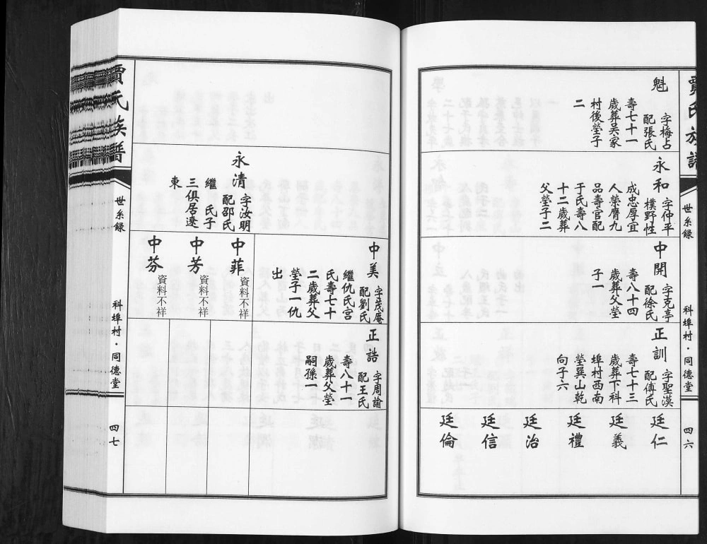 图片[8]-山东青岛城阳区贾氏族谱（同德堂）电子版PDF下载-中华家谱网