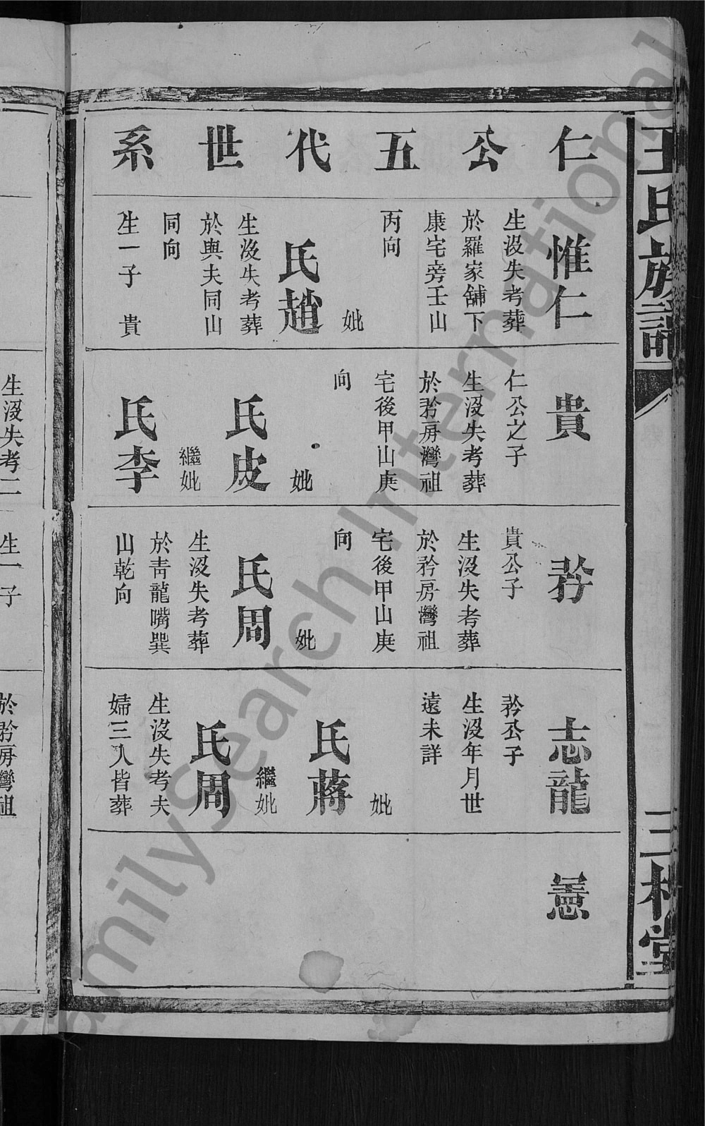 图片[6]-湖南常德武陵区王氏族谱（三槐堂）电子版PDF下载-中华家谱网