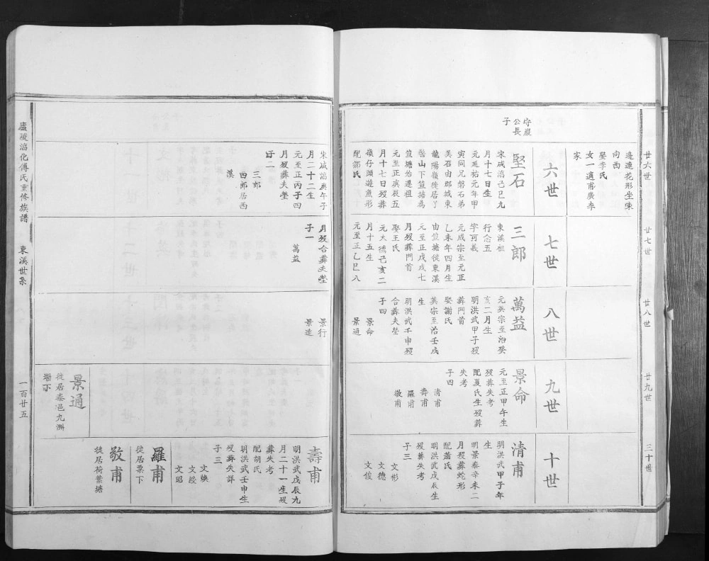 图片[7]-江西吉安庐陵湻化傅氏重修族谱电子版PDF下载-中华家谱网