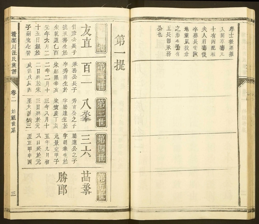 图片[5]-江西抚州黎川汪氏十修宗谱电子版PDF下载-中华家谱网