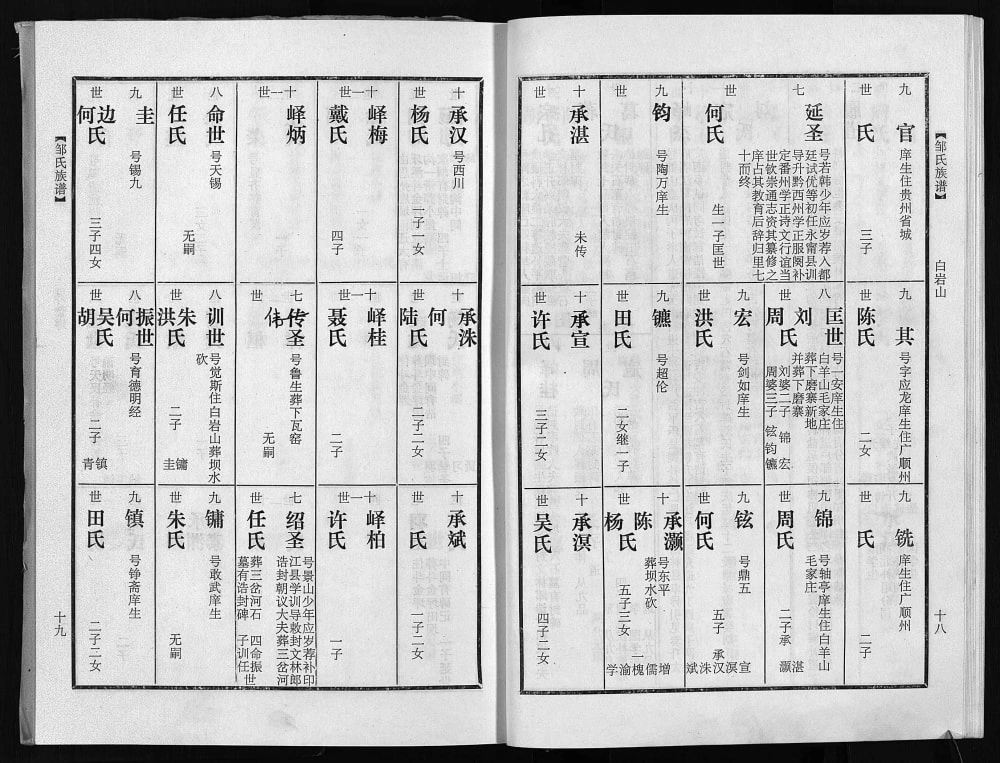 图片[8]-贵州黔东南岑巩县邹氏族谱（范阳堂）电子版PDF下载-中华家谱网