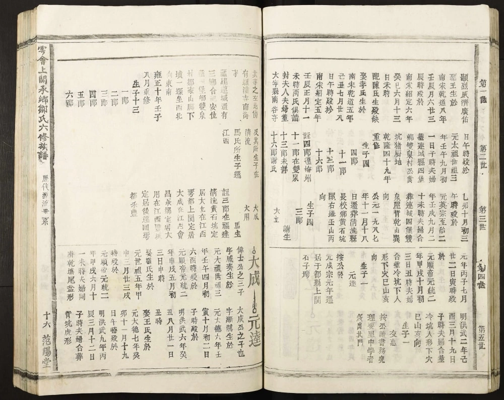 图片[5]-江西赣州于都县雩会上关承乡邹氏六修族谱（范阳堂）电子版PDF下载-中华家谱网