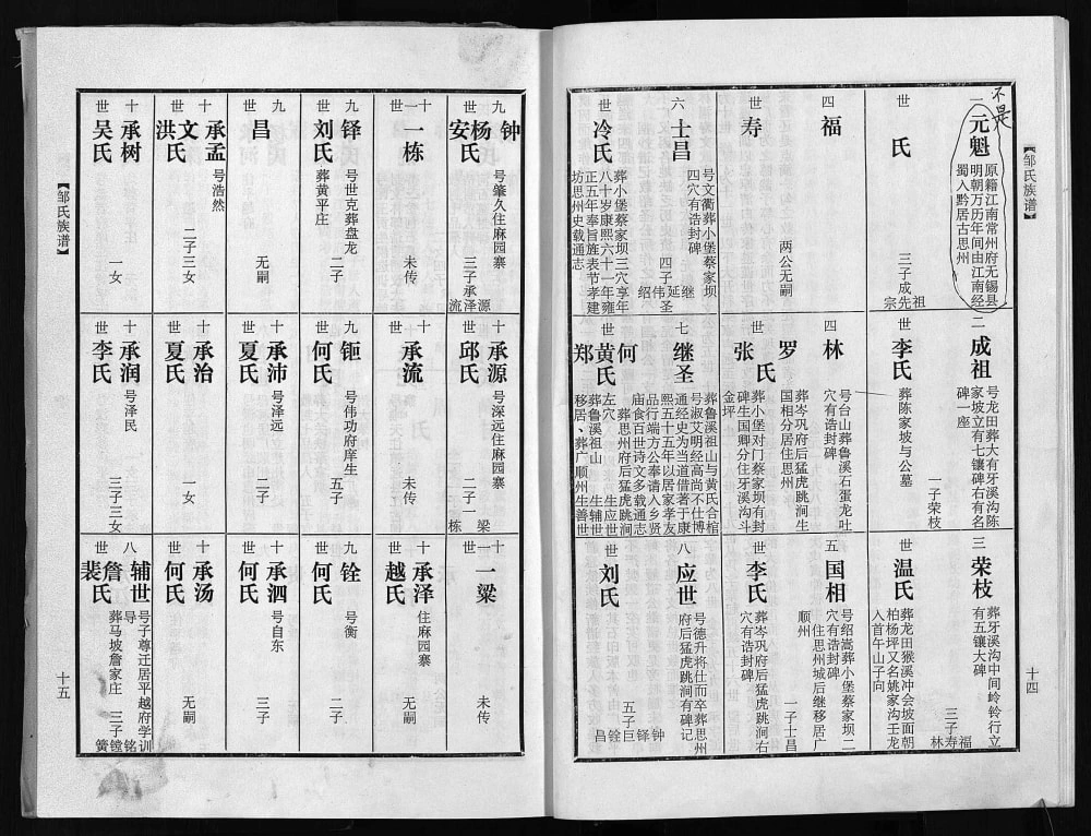图片[6]-贵州黔东南岑巩县邹氏族谱（范阳堂）电子版PDF下载-中华家谱网