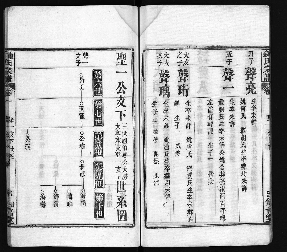 图片[7]-湖北黄冈钟氏宗谱（知音堂）电子版PDF下载-中华家谱网