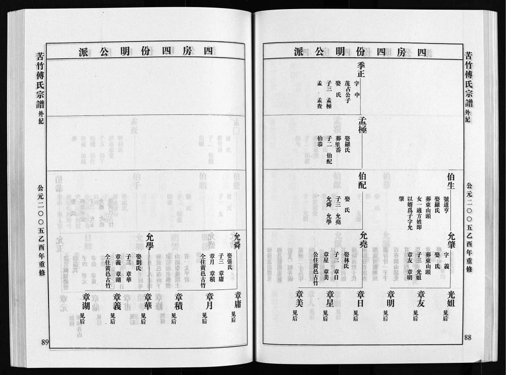 图片[8]-浙江台州黄岩区苦竹傅氏宗谱电子版PDF下载-中华家谱网