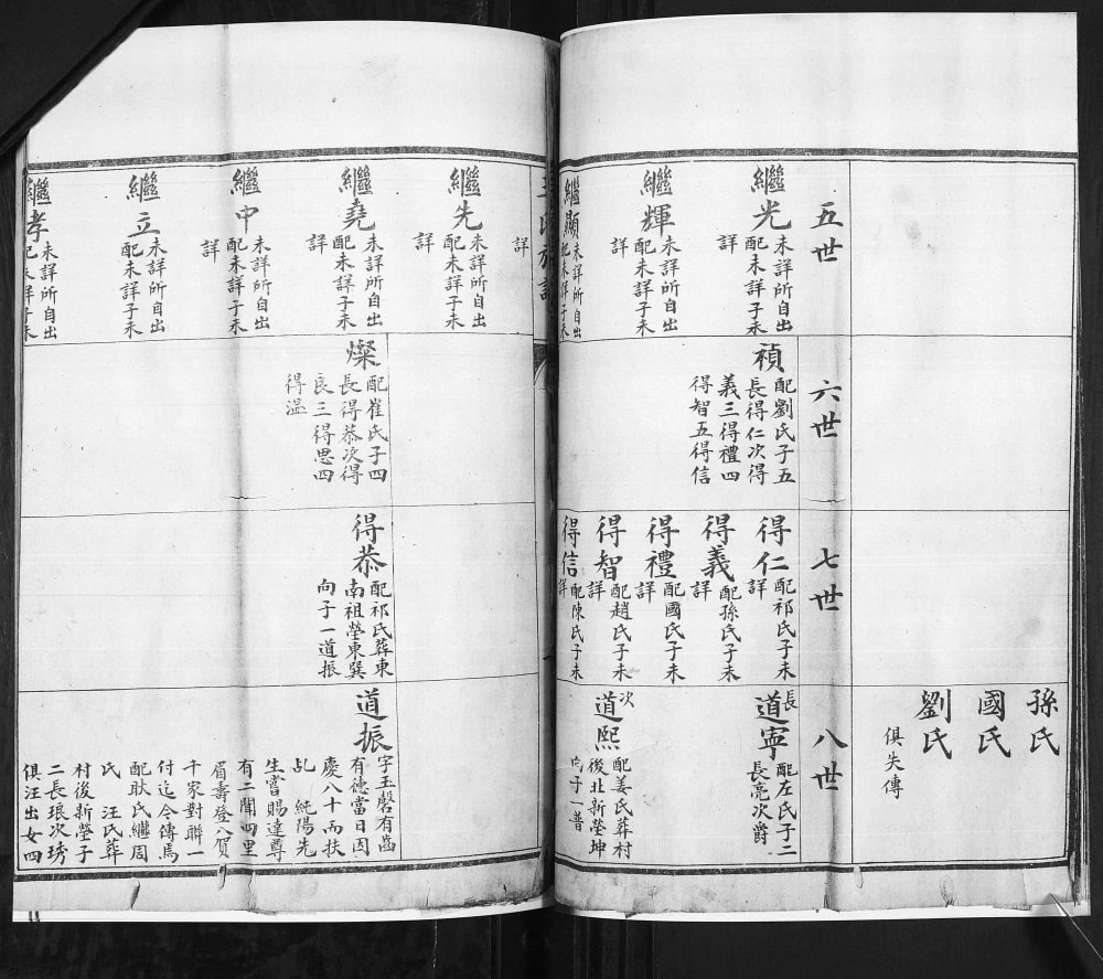 图片[7]-山东青岛即墨太祉庄王氏族谱（诒谷堂）电子版PDF下载-中华家谱网