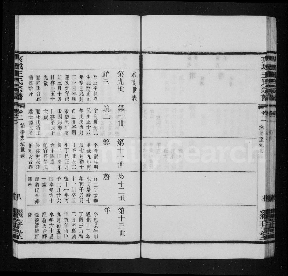 图片[6]-江苏常州晋陵夹城王氏宗谱（继序堂）电子版PDF下载-中华家谱网