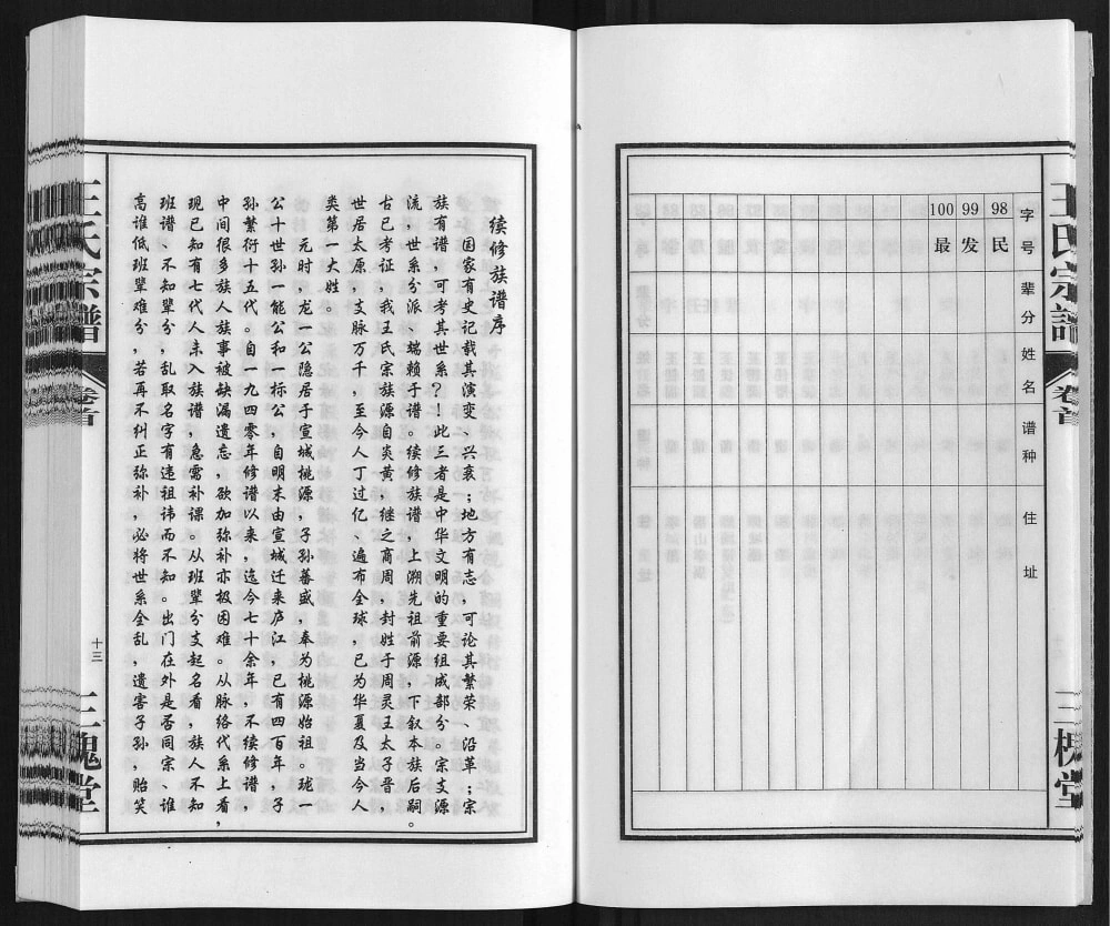 图片[2]-安徽合肥庐江县桃源王氏宗谱（三槐堂）电子版PDF下载-中华家谱网