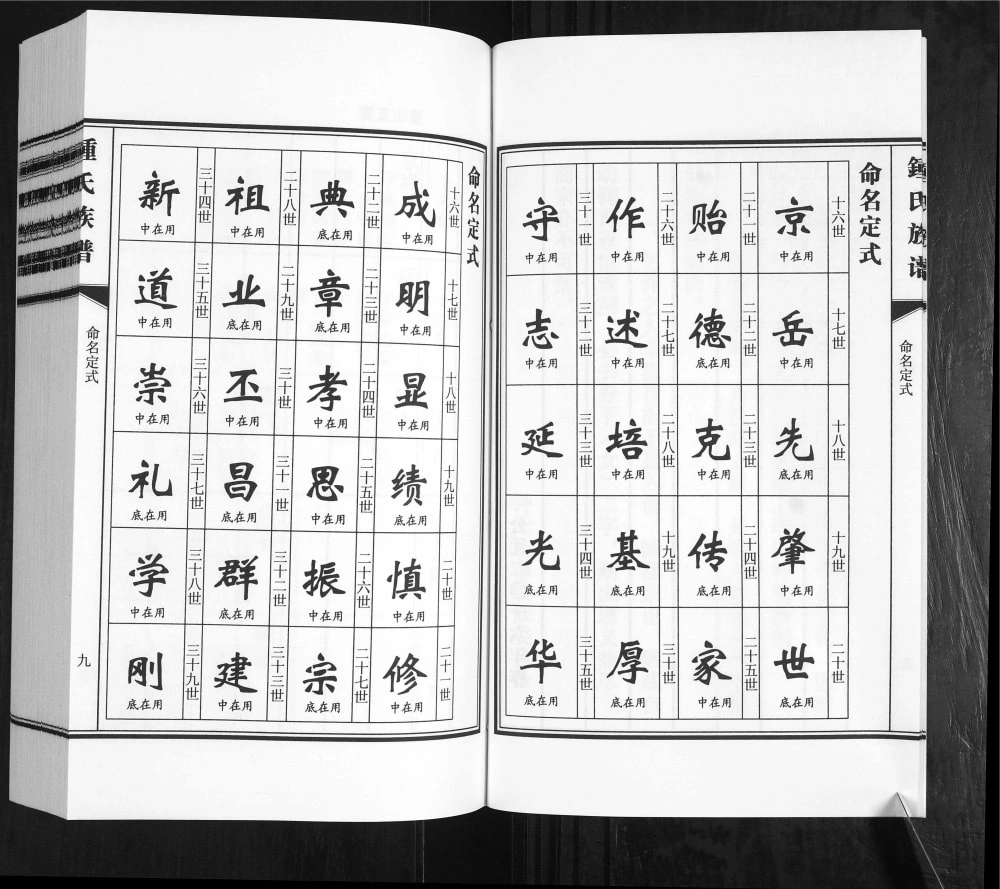 图片[5]-山东青岛鳌山卫钟氏族谱电子版PDF下载-中华家谱网