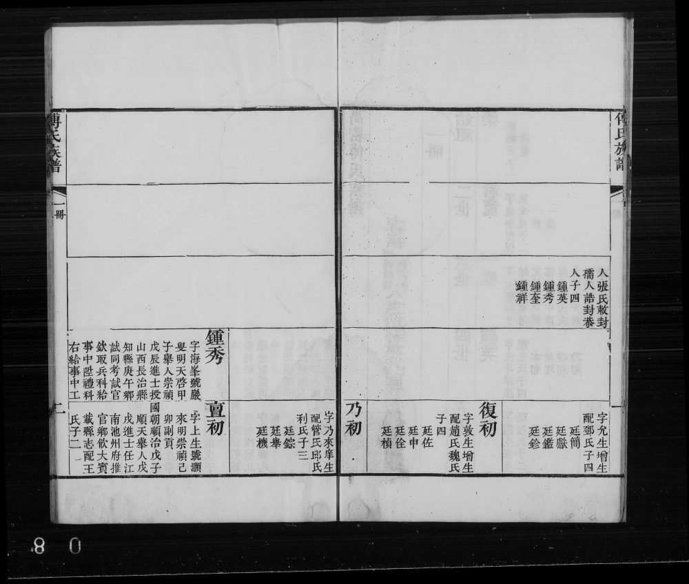 图片[3]-山东高密傅氏族谱电子版PDF下载-中华家谱网