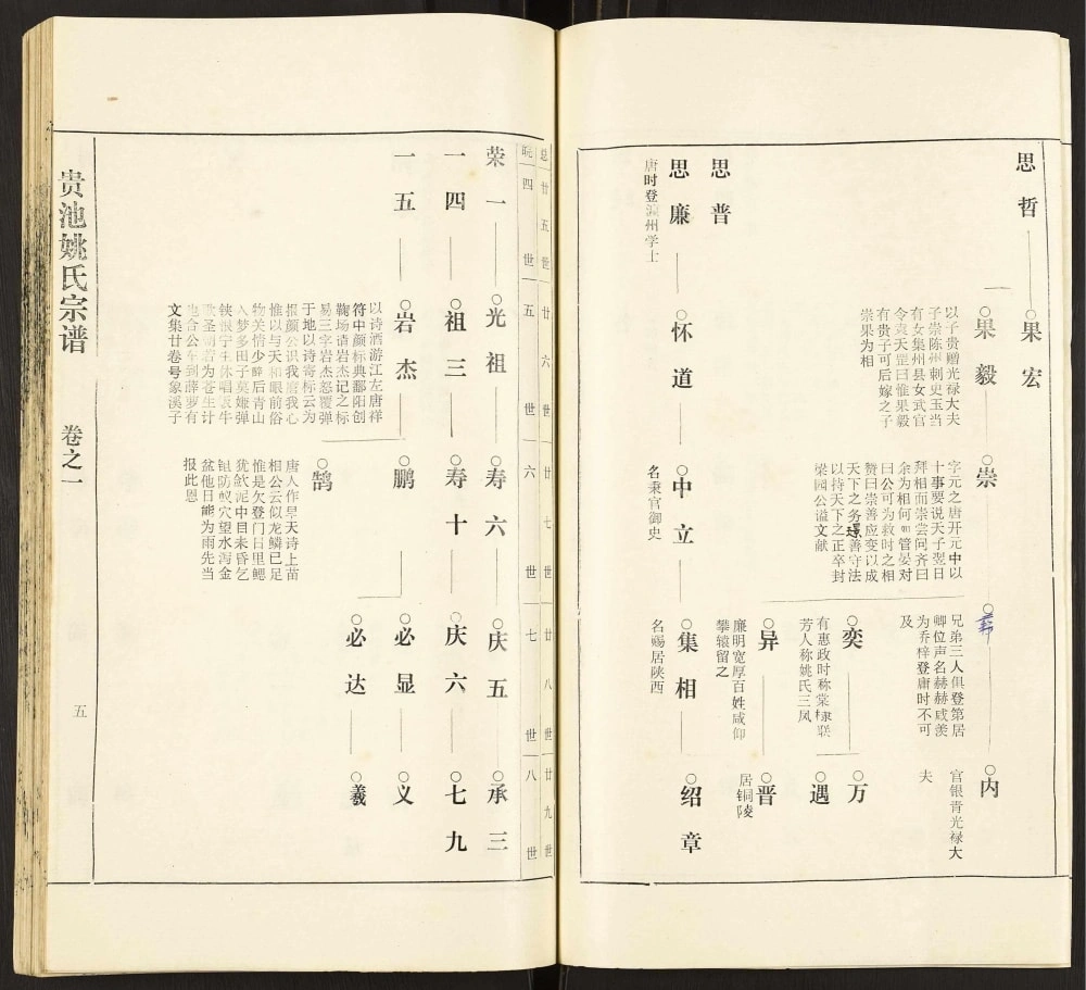 图片[6]-安徽池州七修贵池姚氏宗谱电子版PDF下载-中华家谱网