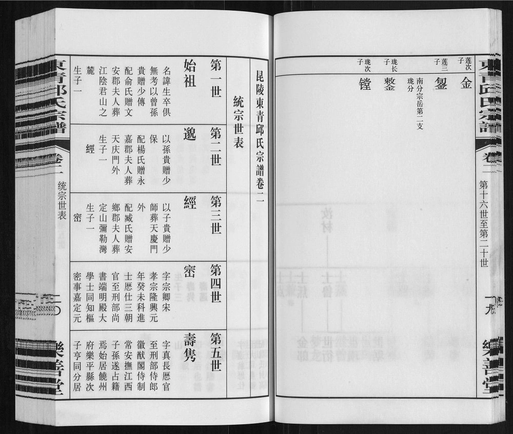 图片[3]-江苏常州东青邱氏宗谱（乐善堂）电子版PDF下载-中华家谱网