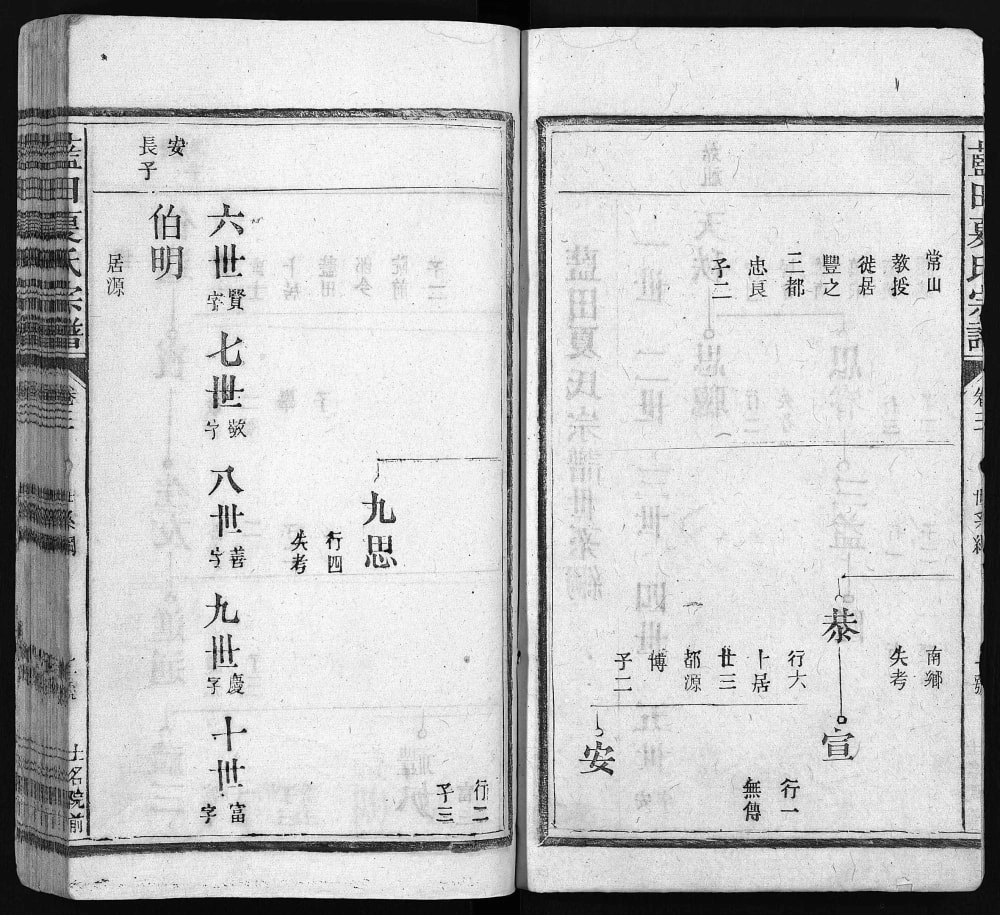 图片[4]-江西上饶广丰蓝田夏氏宗谱电子版PDF下载-中华家谱网