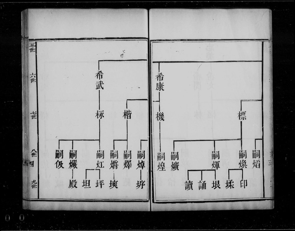 图片[4]-山东济南历城区贾氏族谱电子版PDF下载-中华家谱网