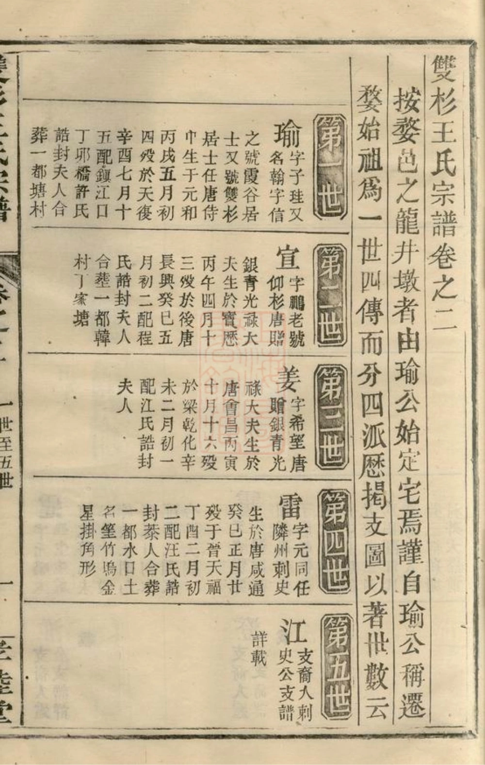 图片[5]-江西上饶婺源县双杉王氏宗谱（孝睦堂）电子版PDF下载-中华家谱网
