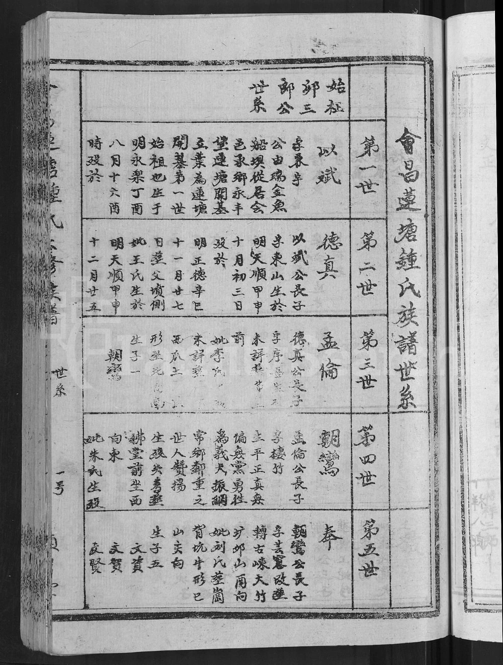 图片[5]-江西赣州会昌莲塘钟氏六修族谱（颕川堂）电子版PDF下载-中华家谱网
