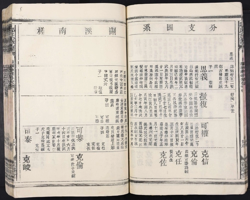 图片[7]-江西丰城邹氏族谱（敦睦堂）电子版PDF下载-中华家谱网
