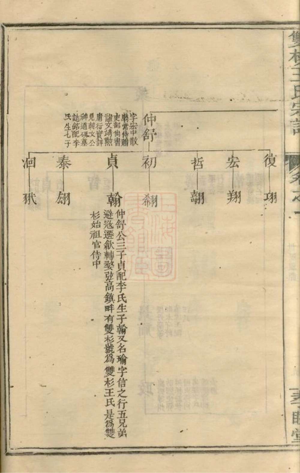 图片[4]-江西上饶婺源县双杉王氏宗谱（孝睦堂）电子版PDF下载-中华家谱网