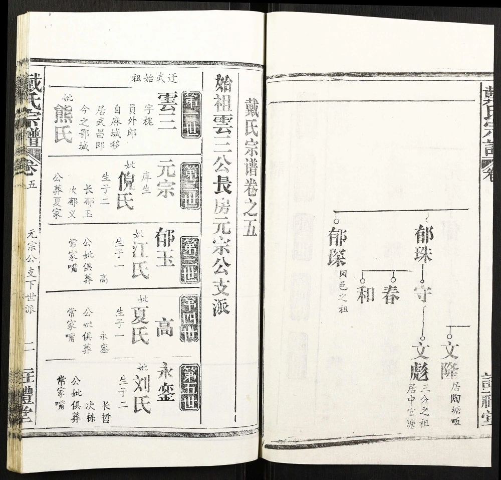 图片[7]-湖北鄂州戴氏宗谱（注礼堂）电子版PDF下载-中华家谱网