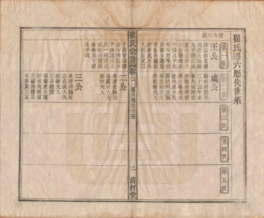 图片[5]-安徽六安霍山县崔氏宗谱（清河堂）电子版PDF下载-中华家谱网