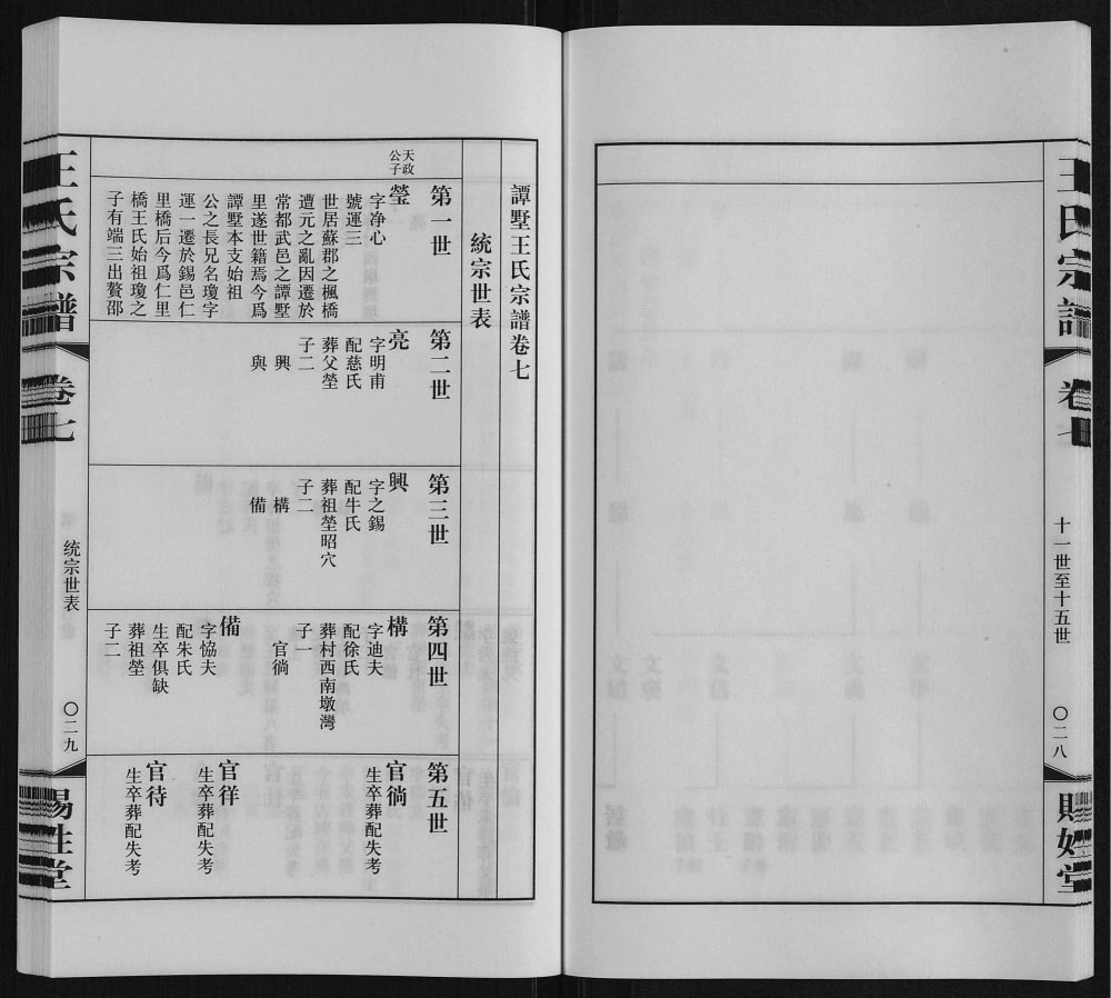 图片[3]-江苏常州武进区谭墅王氏宗谱（赐姓堂）电子版PDF下载-中华家谱网