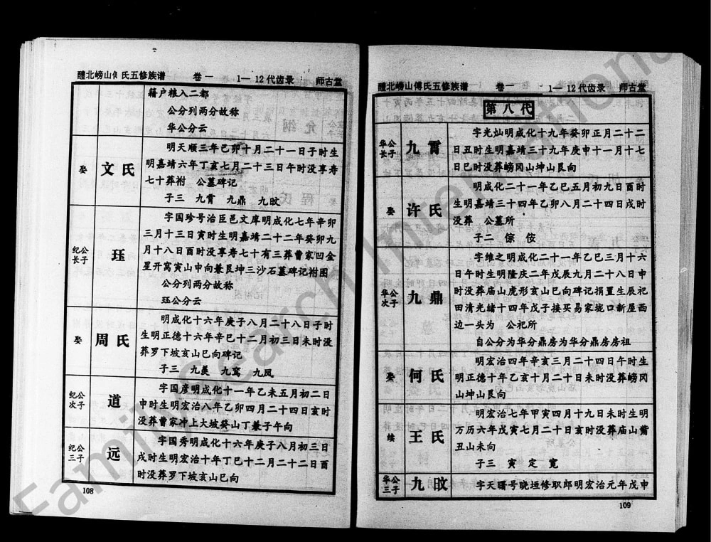 图片[8]-湖南醴陵醴水嵭山傅氏五修族谱（师古堂）电子版PDF下载-中华家谱网
