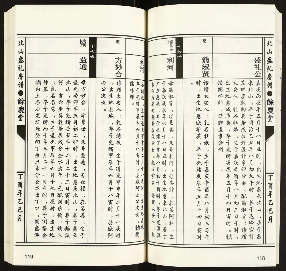 图片[7]-广东揭阳惠来县北山王氏盛礼房谱（余庆堂）电子版PDF下载-中华家谱网