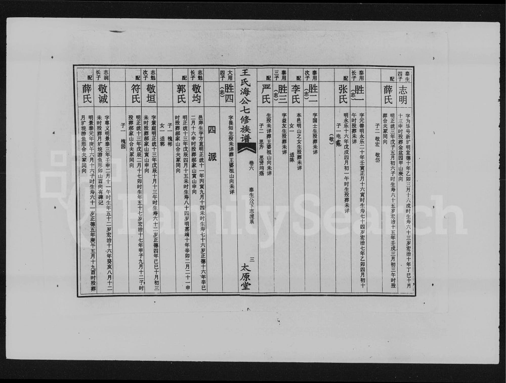 图片[6]-湖南益阳王氏海公七修族谱（太原堂）电子版PDF下载-中华家谱网
