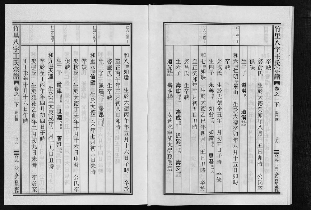图片[8]-浙江东阳竹里八字王氏宗谱电子版PDF下载-中华家谱网