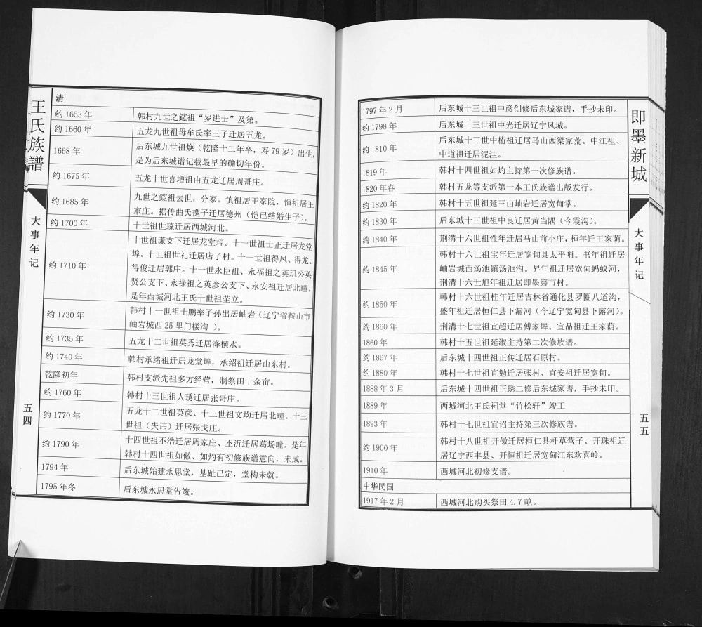图片[8]-山东青岛即墨新城王氏族谱电子版PDF下载-中华家谱网