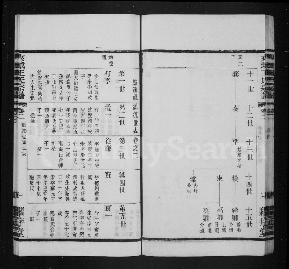 图片[5]-江苏常州晋陵夹城王氏宗谱（继序堂）电子版PDF下载-中华家谱网