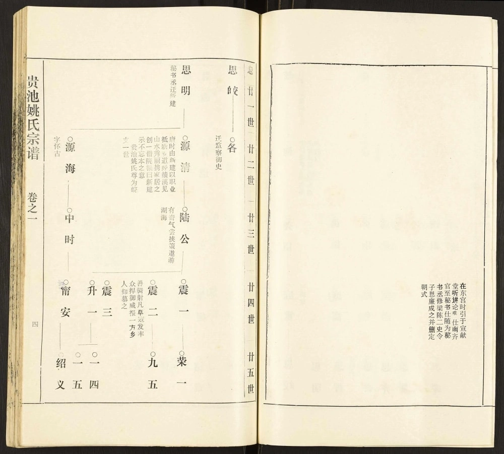 图片[5]-安徽池州七修贵池姚氏宗谱电子版PDF下载-中华家谱网