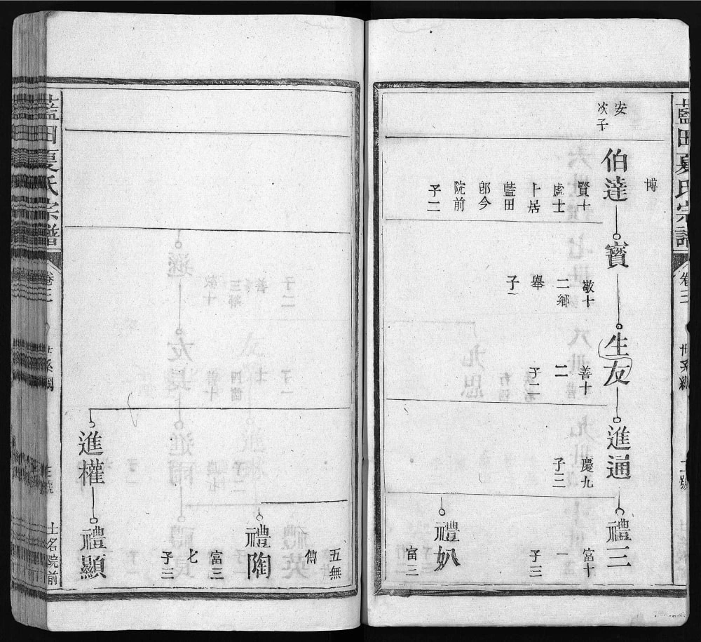 图片[5]-江西上饶广丰蓝田夏氏宗谱电子版PDF下载-中华家谱网
