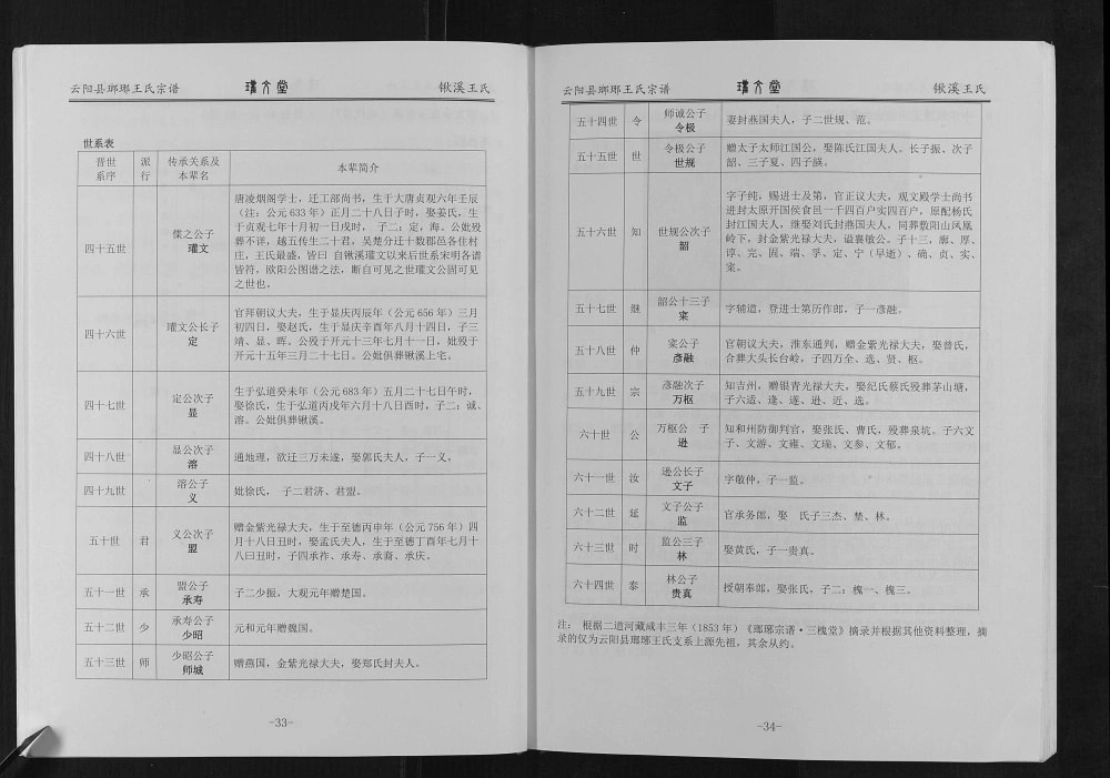 图片[3]-重庆云阳县琅琊王氏宗谱（瓘文堂）电子版PDF下载-中华家谱网