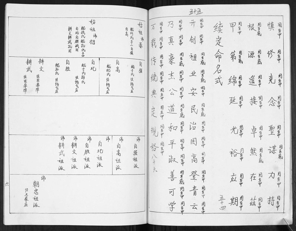图片[4]-山东青岛即墨王家庄王氏族谱电子版PDF下载-中华家谱网