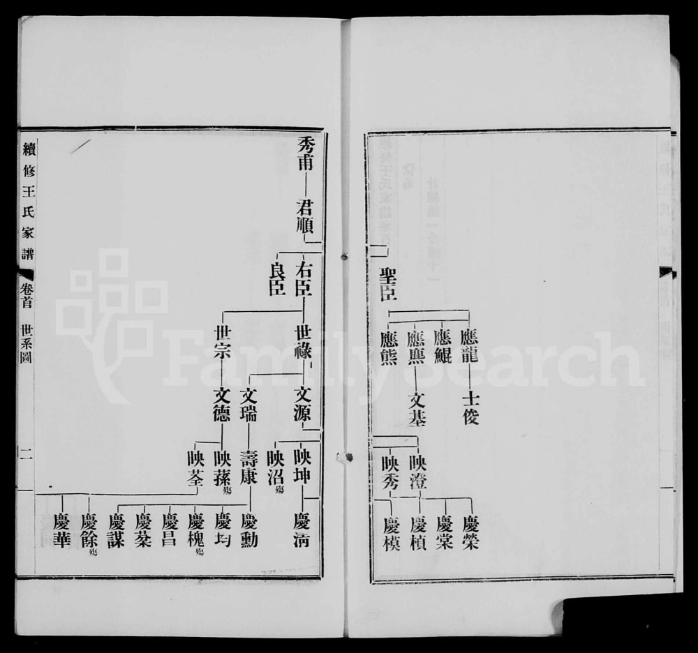 图片[2]-上海续修王氏家谱电子版PDF下载-中华家谱网
