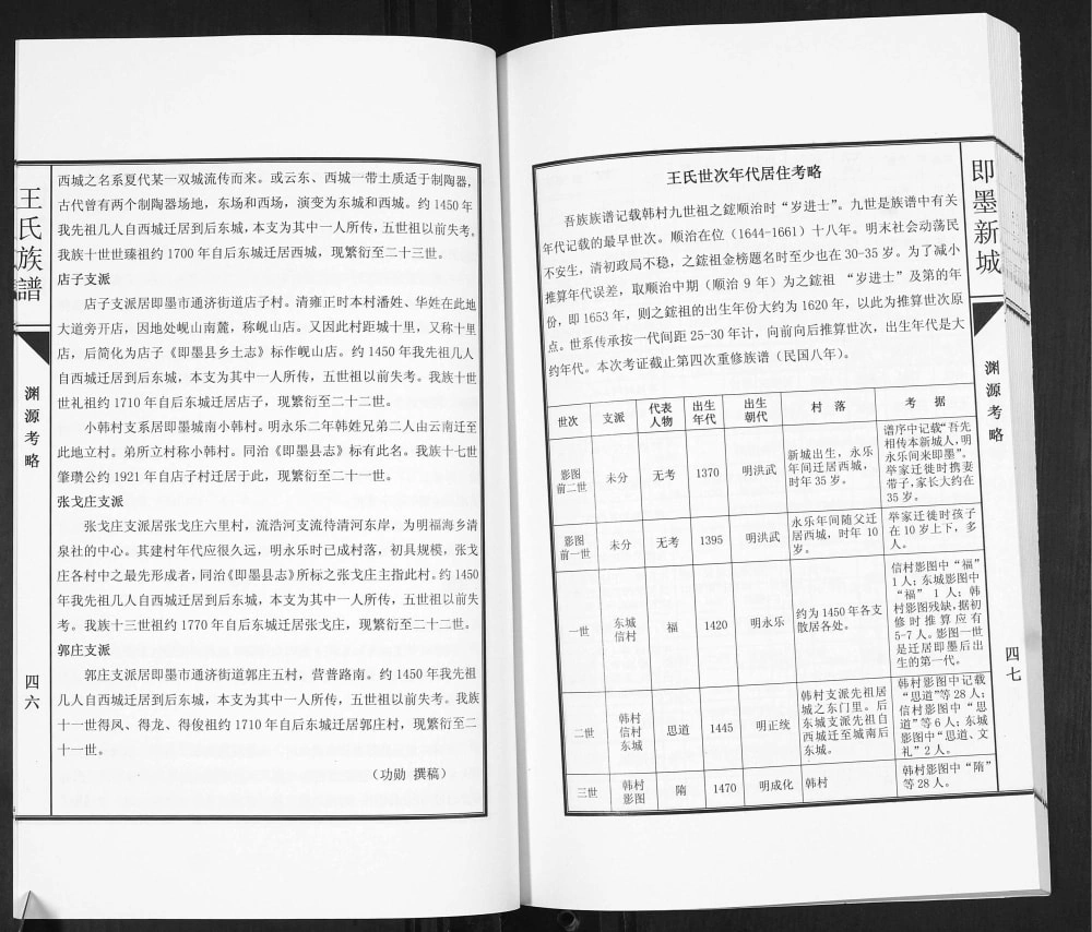 图片[4]-山东青岛即墨新城王氏族谱电子版PDF下载-中华家谱网
