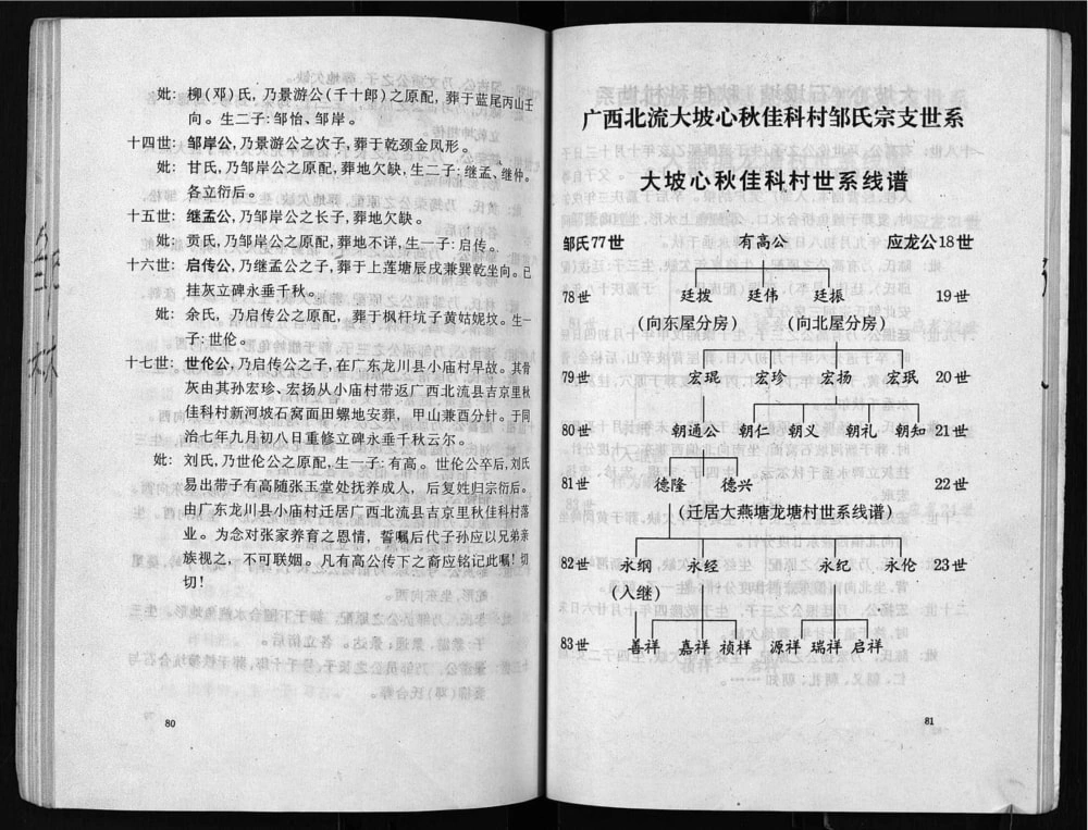 图片[6]-广西北流邹氏族谱电子版PDF下载-中华家谱网