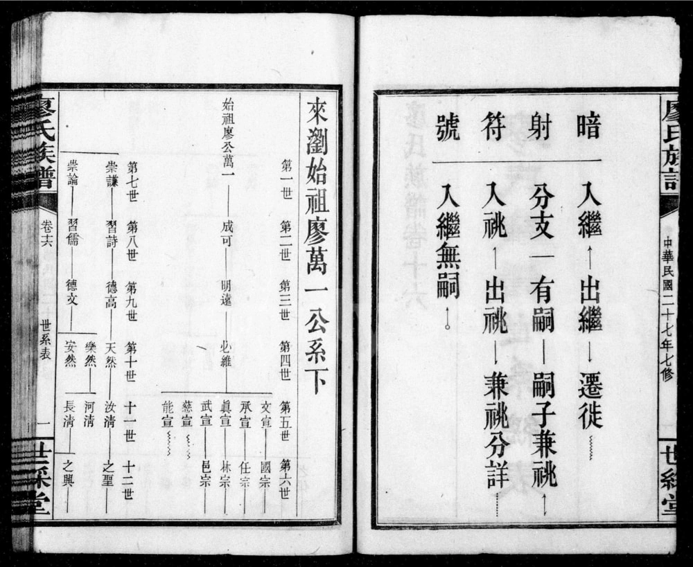 图片[4]-湖南浏阳浏东廖氏族谱（世彩堂）电子版PDF下载-中华家谱网