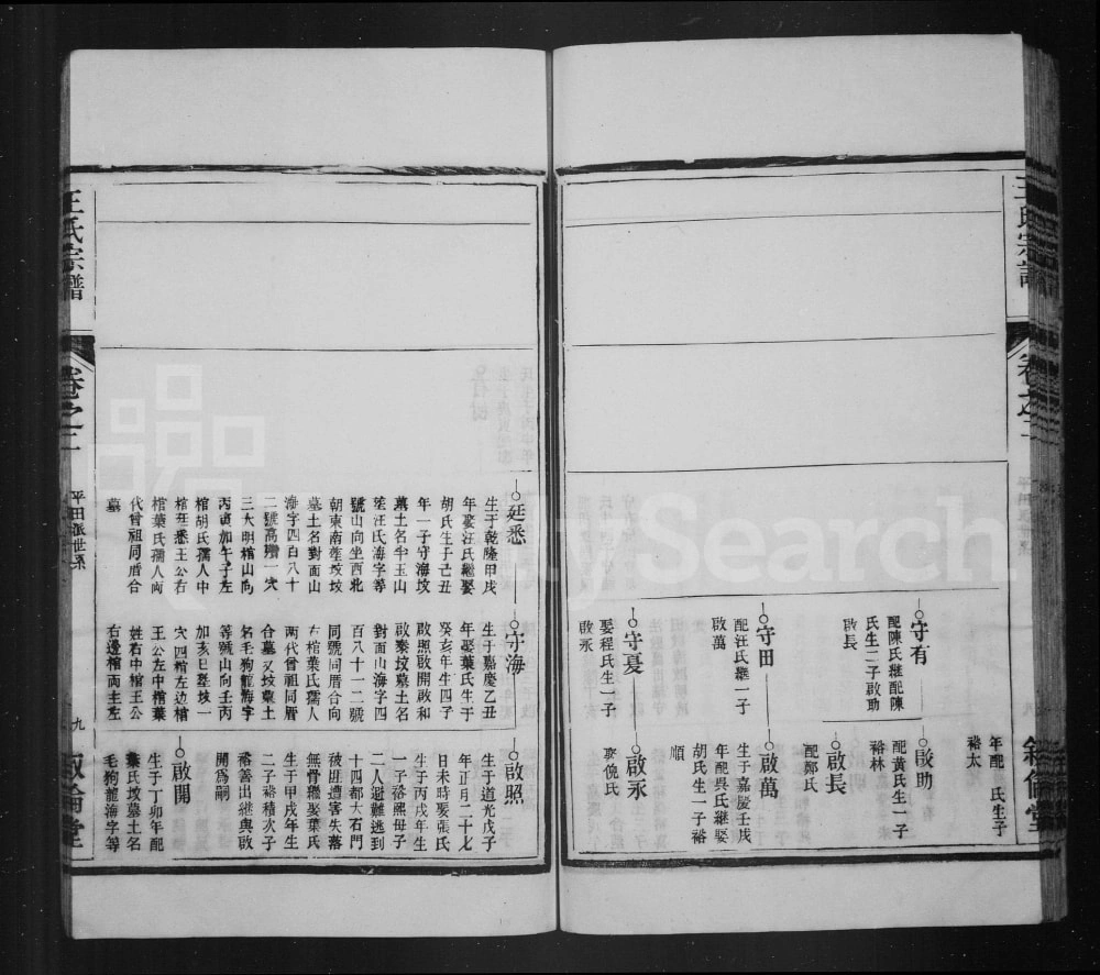图片[7]-安徽宣城绩溪县杨溪王氏宗谱（叙伦堂）电子版PDF下载-中华家谱网