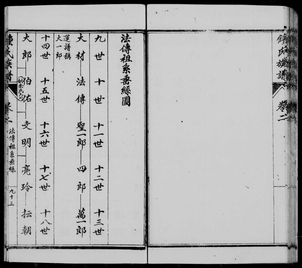 图片[5]-四川内江钟氏复周祠族谱电子版PDF下载-中华家谱网