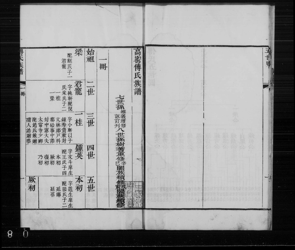 图片[2]-山东高密傅氏族谱电子版PDF下载-中华家谱网