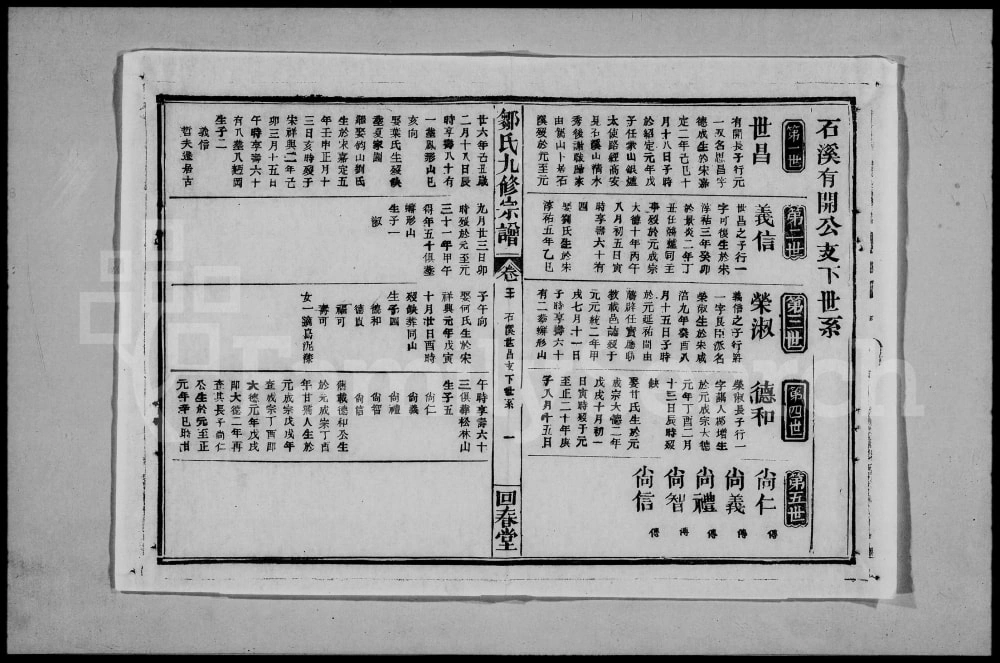 图片[4]-江西高安市邹氏九修宗谱（回春堂）电子版PDF下载-中华家谱网